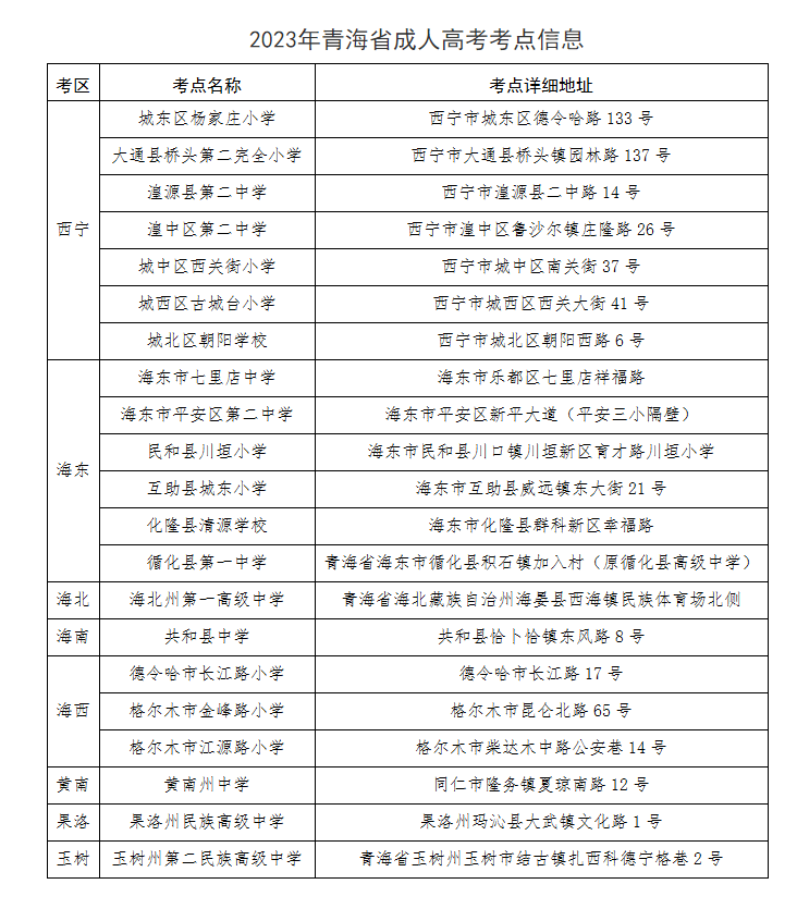 青海省2023年成人高考打印准考证及考前温馨提示