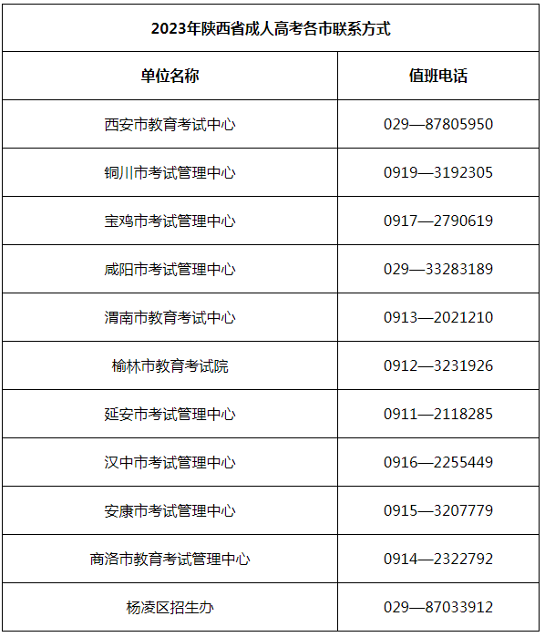 2023年陕西省成人高校招生考试公告