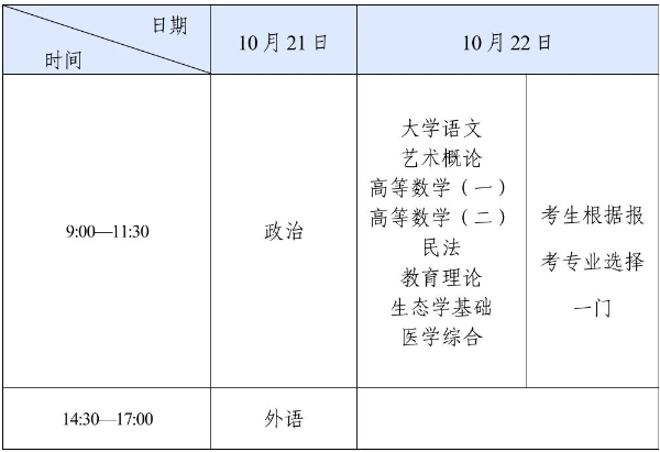 四川省2023年成人高考温馨提示