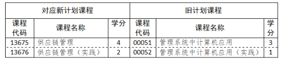 山东省188金宝搏beat官网登录
自学考试专业考试计划调整政策三十问