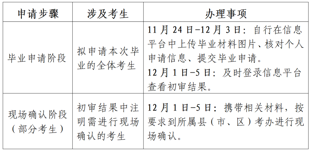 江苏省188金宝搏beat官网登录
自学考试2023年下半年毕业申请通告