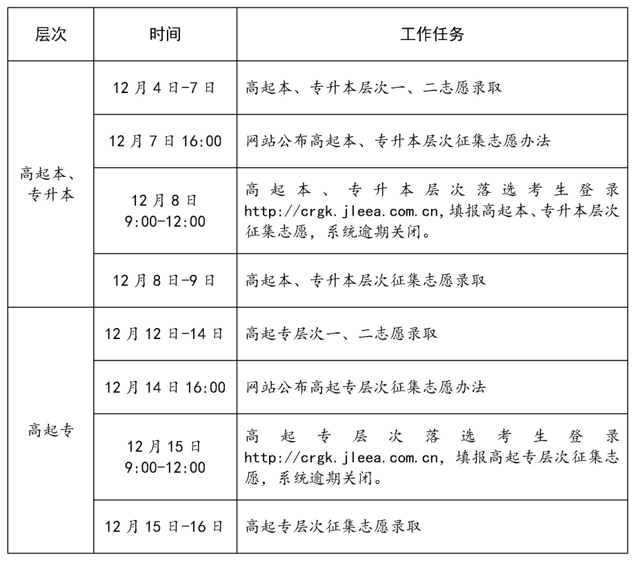 2023年吉林成人高考录取查询时间：12月4日-12月16日