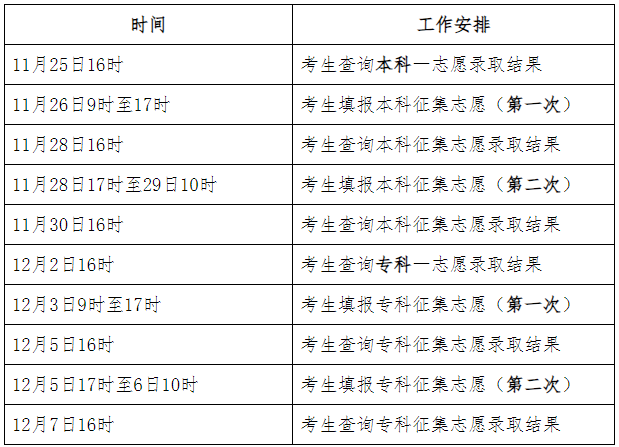 2023年河北成人高考录取查询时间：11月25日至12月7日