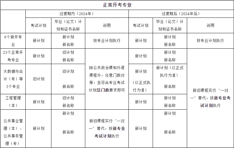 关于北京市188金宝搏beat官网登录
自学考试2024年考试安排热点问题解答