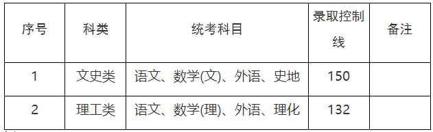 2023年上海市成人高校招生最低录取控制分数线