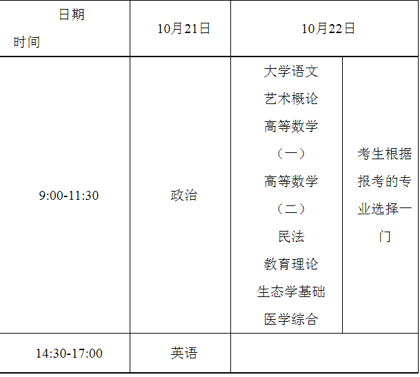 重庆市2023年全国成人高校招生工作实施办法