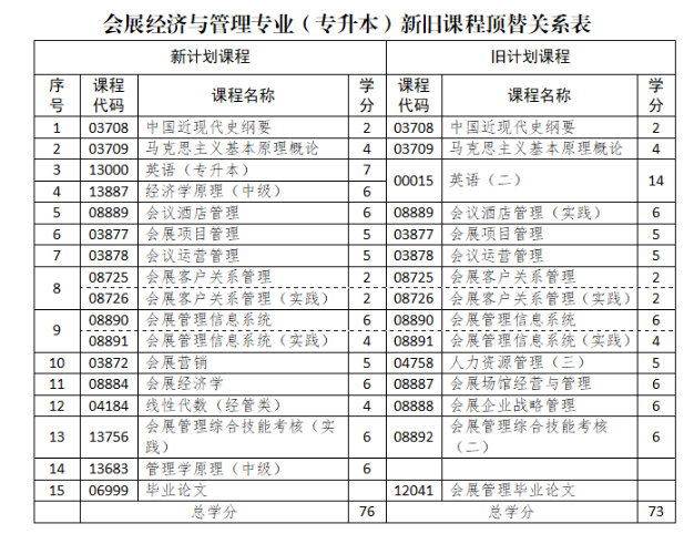 山东省188金宝搏beat官网登录
自学考试专业考试计划调整政策三十问