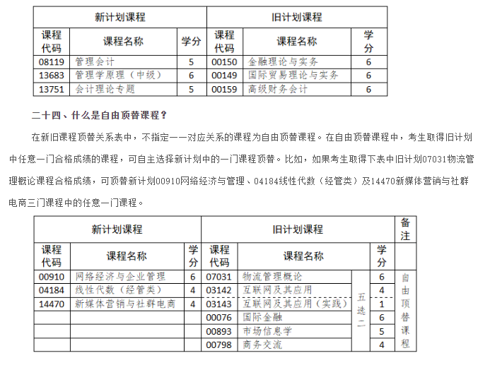 山东省188金宝搏beat官网登录
自学考试专业考试计划调整政策三十问