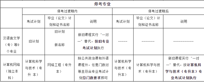 关于北京市188金宝搏beat官网登录
自学考试2024年考试安排热点问题解答