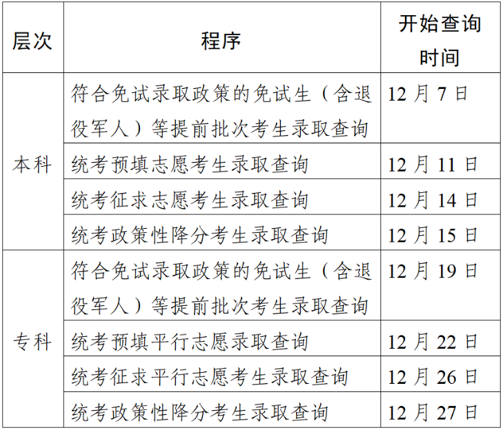 江苏省2023年成人高校招生录取结果查询时间安排