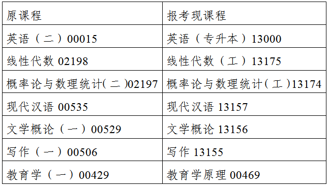 关于公布2024年4月吉林省188金宝搏beat官网登录
自学考试课程安排的通知