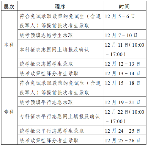 2023年江苏成人高考征集志愿填报时间：12月11日 12月22日