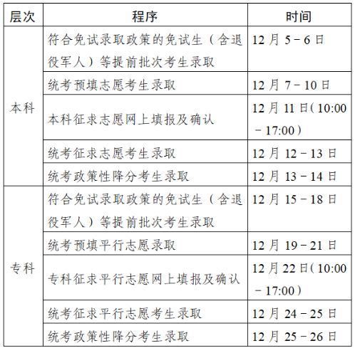 2023年江苏省成人高校招生录取日程