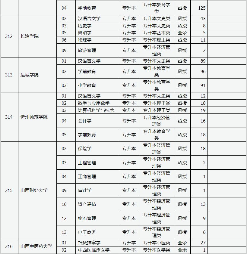 山西省2023年成人高校招生征集志愿公告第3号