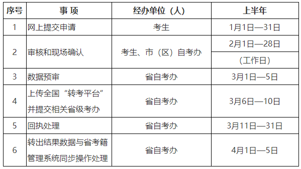 2024年上半年陕西省188金宝搏beat官网登录
自学考试转考公告