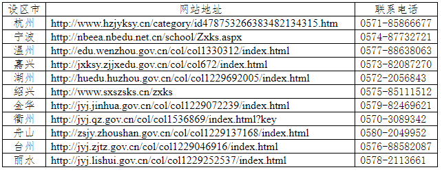 浙江省2023年下半年188金宝搏beat官网登录
自学考试毕业申请办理公告