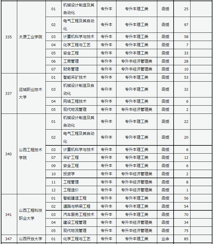 山西省2023年成人高校招生征集志愿公告第5号