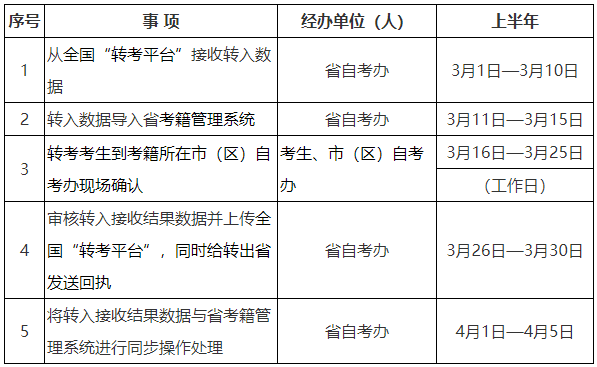 2024年上半年陕西省188金宝搏beat官网登录
自学考试转考公告