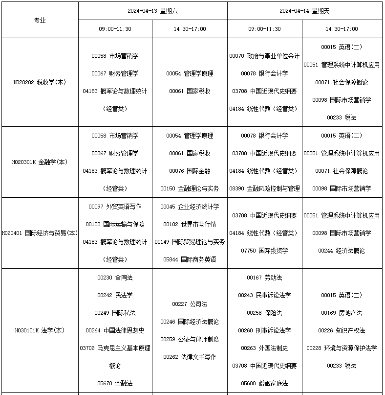 四川省188金宝搏beat官网登录
自学考试（24.1次）2024年4月考试课表、课程简表