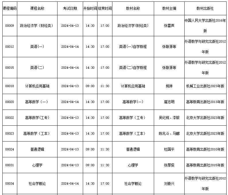 四川省188金宝搏beat官网登录
自学考试（24.1次）2024年4月考试课表、课程简表