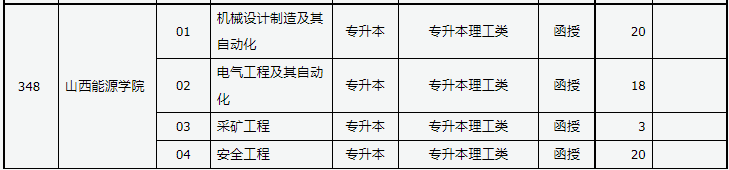 山西省2023年成人高校招生征集志愿公告第5号