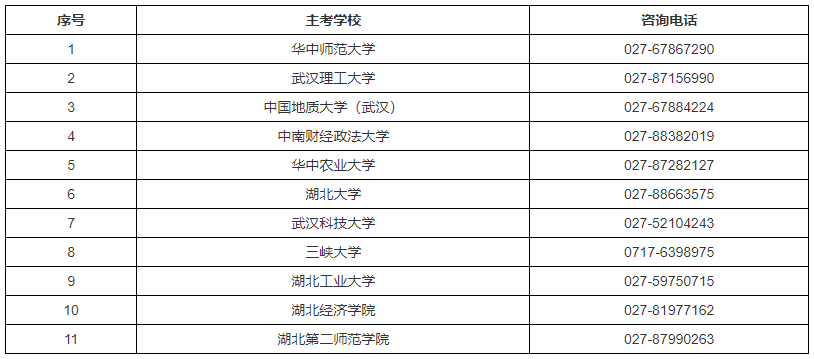 2024年湖北省188金宝搏beat官网登录
自学考试部分主考学校面向社会开考专业实践性环节考核安排公告