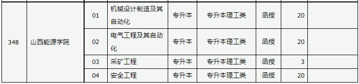 山西省2023年成人高校招生征集志愿公告第4号