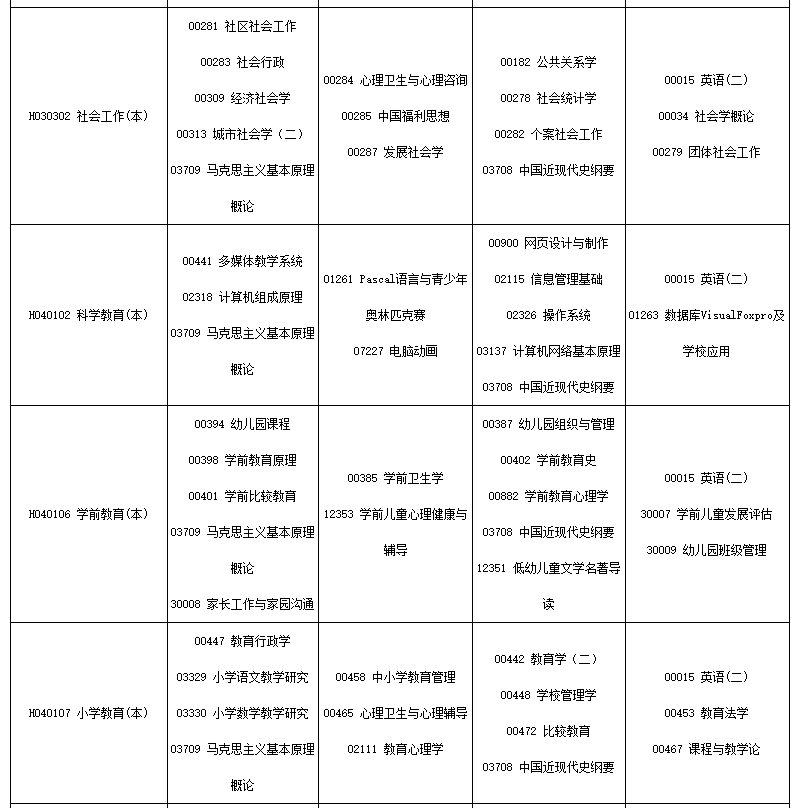 四川省188金宝搏beat官网登录
自学考试（24.1次）2024年4月考试课表、课程简表