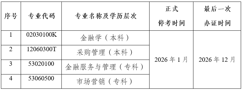 关于停考云南省188金宝搏beat官网登录
自学考试金融学等四个专业的公告