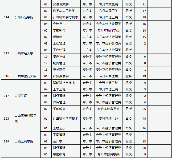 山西省2023年成人高校招生征集志愿公告第4号