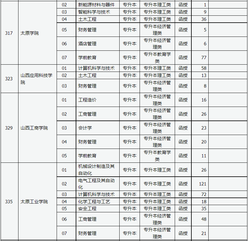 山西省2023年成人高校招生征集志愿公告第3号