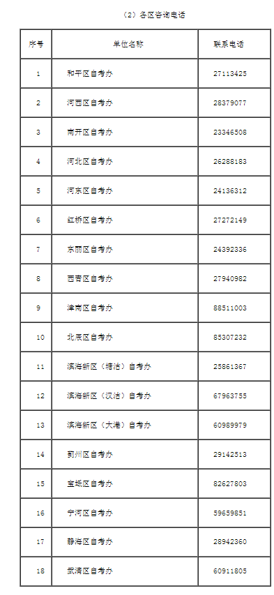 天津市自学考试专业课程改革工作考生问答