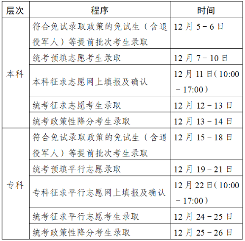 2023年江苏成人高考录取查询时间：12月5日-27日