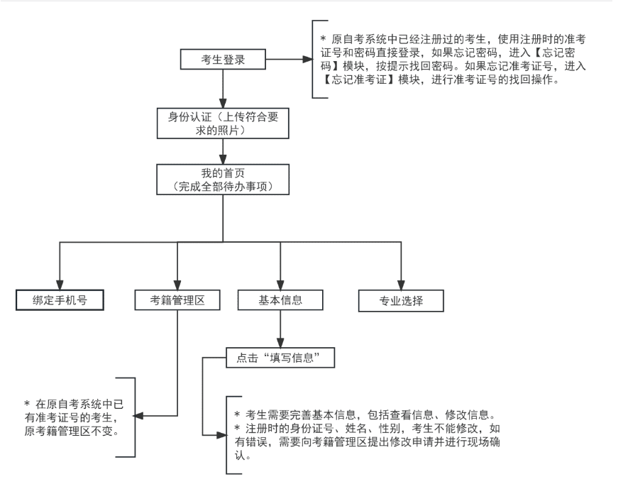 2023年下半年天津市188金宝搏beat官网登录
自学考试课程免考及省际转考申请通知