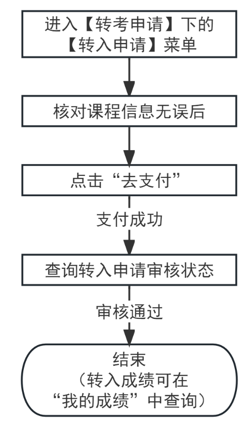 2023年下半年天津市188金宝搏beat官网登录
自学考试课程免考及省际转考申请通知