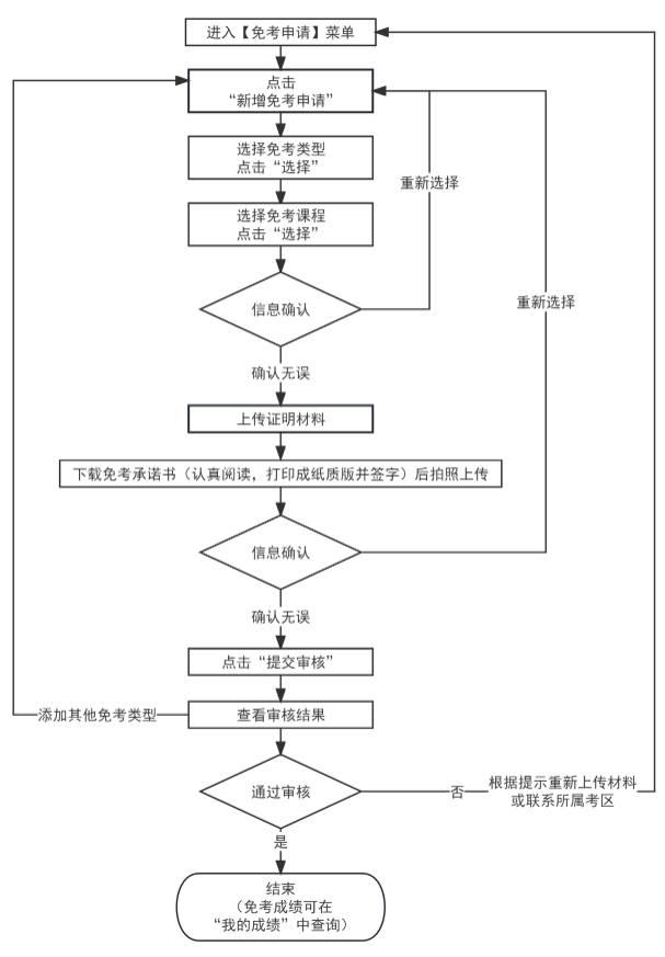 2023年下半年天津市188金宝搏beat官网登录
自学考试课程免考及省际转考申请通知