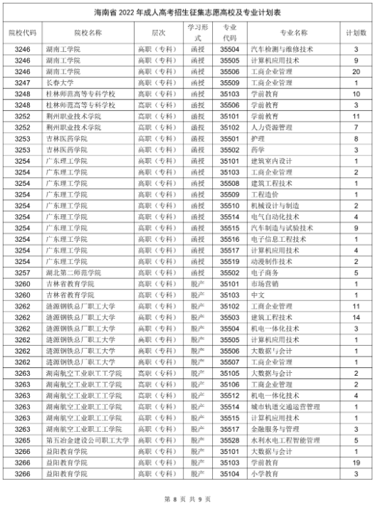 海南省2022年成人高校招生征集志愿的公告