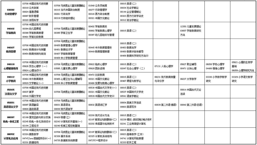 2023年上半年甘肃省188金宝搏beat官网登录
自学考试报考简章