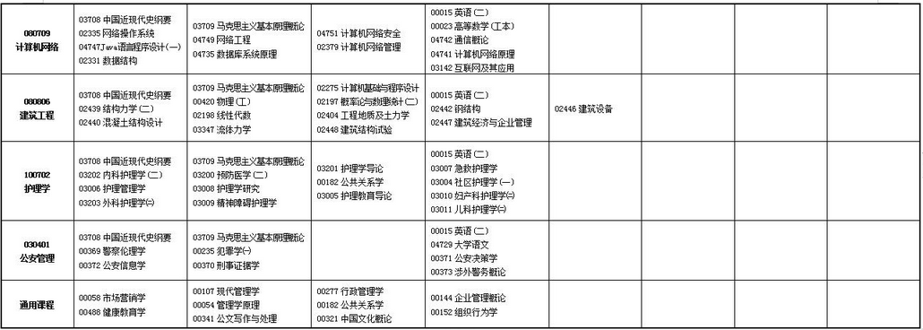 2023年上半年甘肃省188金宝搏beat官网登录
自学考试报考简章