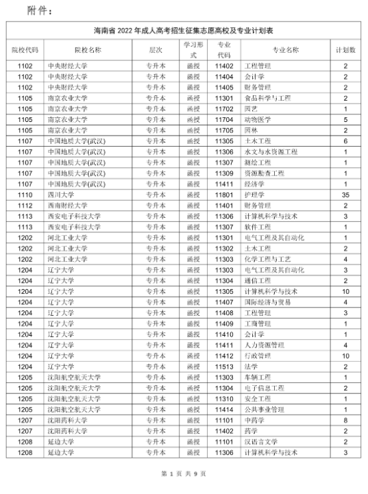 海南省2022年成人高校招生征集志愿的公告