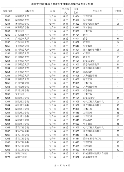 海南省2022年成人高校招生征集志愿的公告