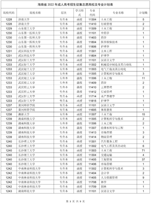 海南省2022年成人高校招生征集志愿的公告