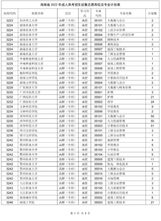 海南省2022年成人高校招生征集志愿的公告