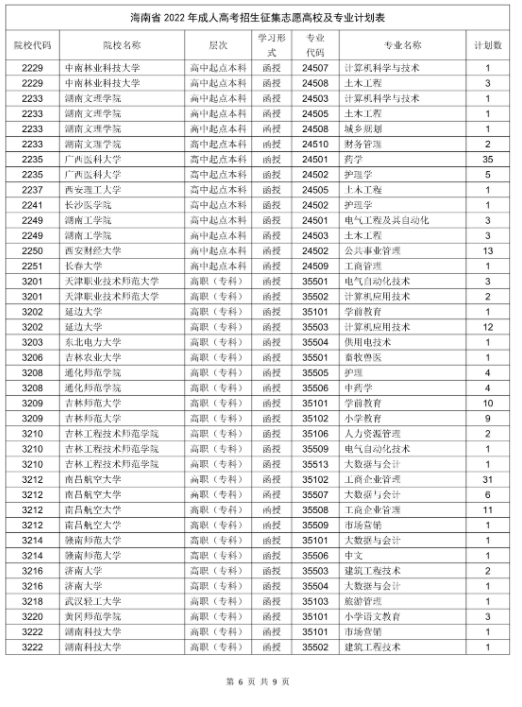 海南省2022年成人高校招生征集志愿的公告