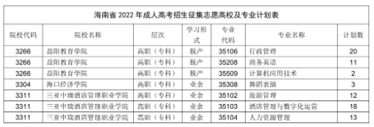 海南省2022年成人高校招生征集志愿的公告