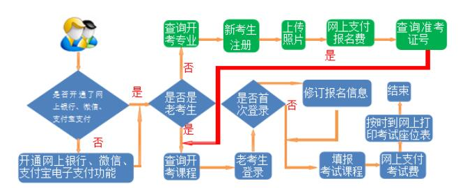 2023年上半年甘肃省188金宝搏beat官网登录
自学考试报考简章