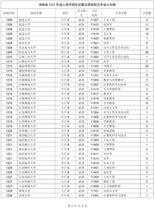 海南省2022年成人高校招生征集志愿的公告