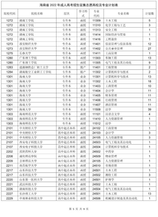 海南省2022年成人高校招生征集志愿的公告