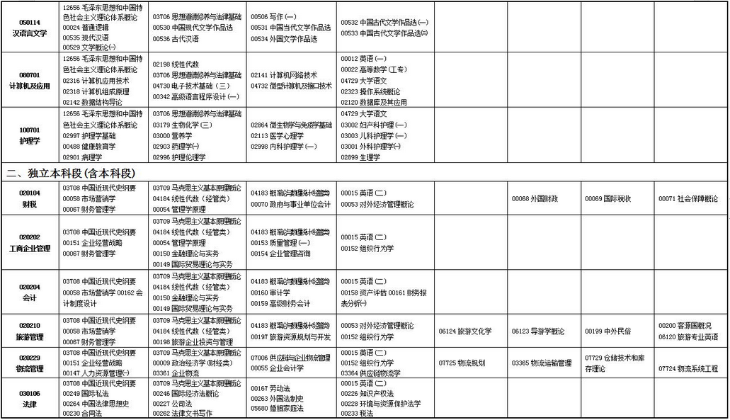 2023年上半年甘肃省188金宝搏beat官网登录
自学考试报考简章