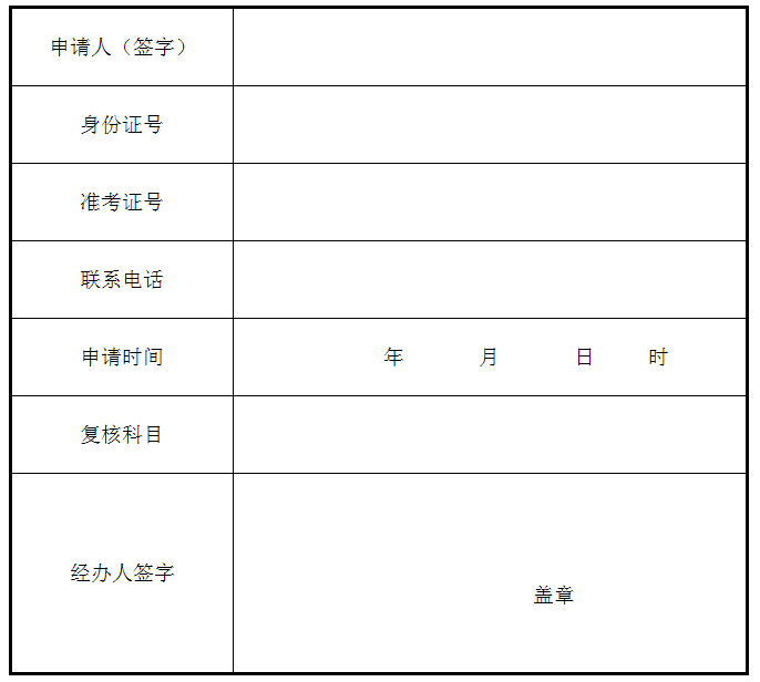 甘肃省2022年成人高考（延考）成绩查询的公告